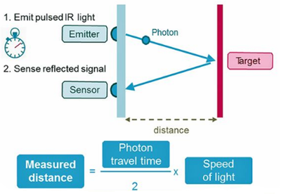 會員精選 | 長期制約無人駕駛商業(yè)的核心技術瓶頸--詳解激光雷達干擾問題